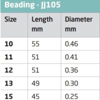Igle John James Beading